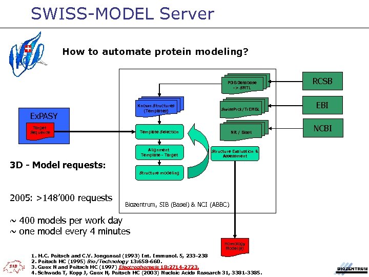 SWISS-MODEL Server How to automate protein modeling? PDB Database -> SMTL Known Structures (Templates)