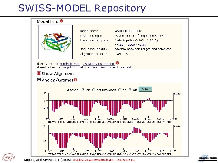 SWISS-MODEL Repository Kopp J, and Schwede T (2006). Nucleic Acids Research 34 , D
