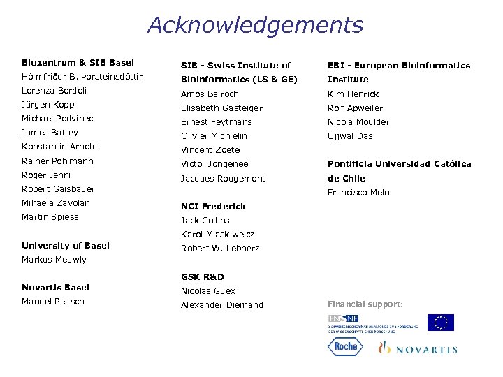 Acknowledgements Biozentrum & SIB Basel SIB - Swiss Institute of EBI - European Bioinformatics