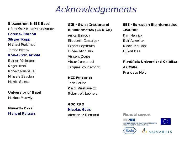 Acknowledgements Biozentrum & SIB Basel SIB - Swiss Institute of EBI - European Bioinformatics