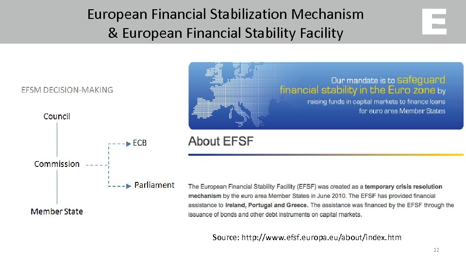 European Financial Stabilization Mechanism & European Financial Stability Facility Source: http: //www. efsf. europa.