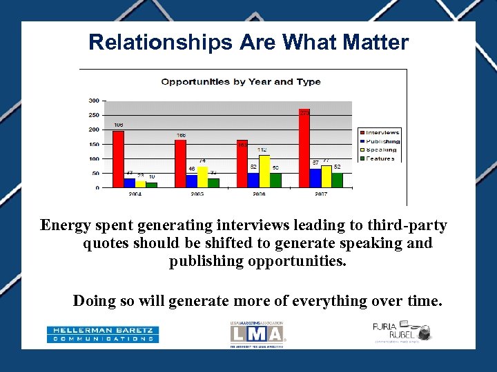 Relationships Are What Matter Energy spent generating interviews leading to third-party quotes should be