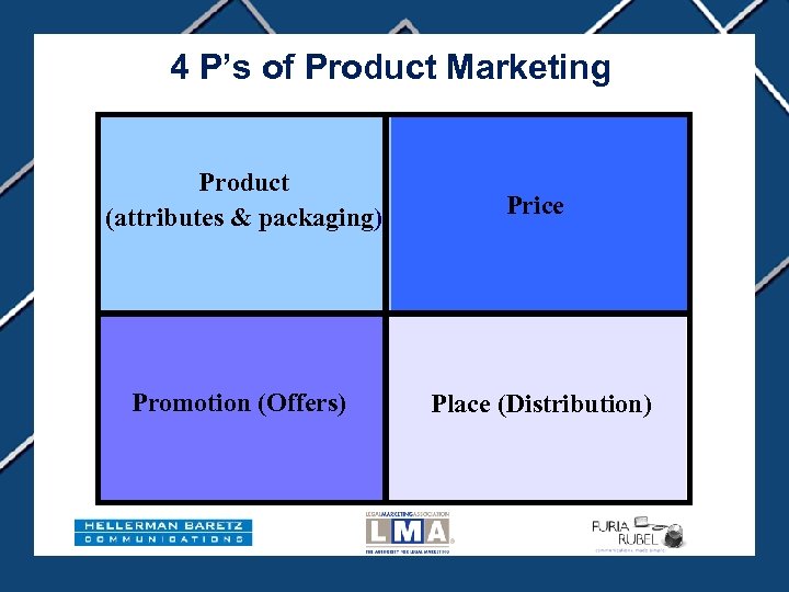 4 P’s of Product Marketing The 4 Ps Product (attributes & packaging) Price Promotion