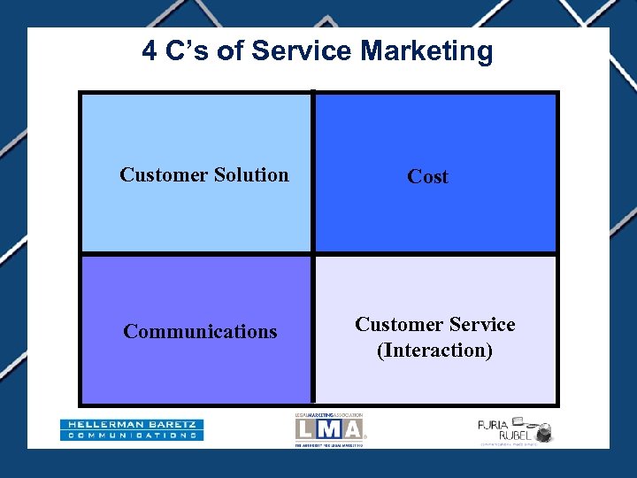 4 C’s of Service Marketing The 4 Ps Customer Solution Communications Cost Customer Service