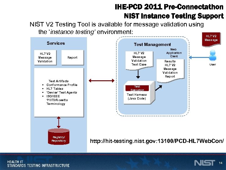IHE-PCD 2011 Pre-Connectathon NIST Instance Testing Support NIST V 2 Testing Tool is available