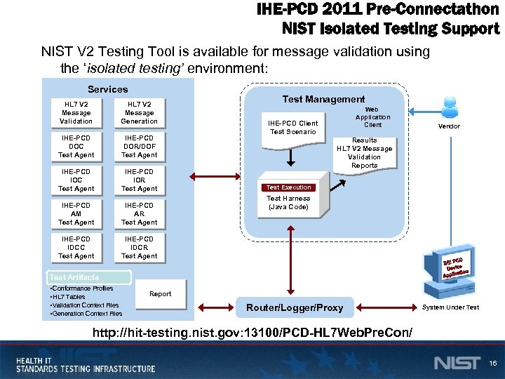 IHE-PCD 2011 Pre-Connectathon NIST Isolated Testing Support NIST V 2 Testing Tool is available