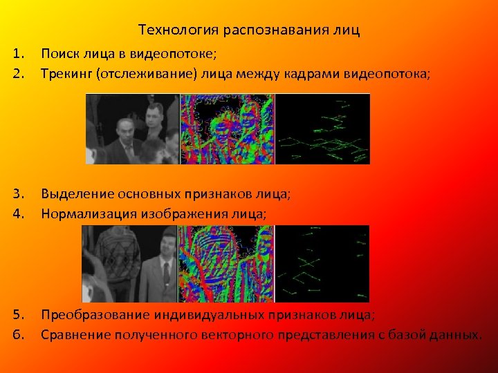 Технология распознавания лиц 1. 2. Поиск лица в видеопотоке; Трекинг (отслеживание) лица между кадрами