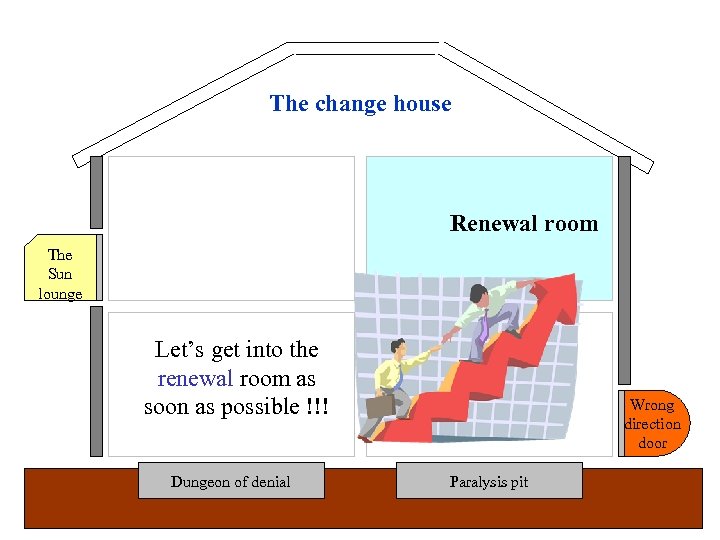 The change house Renewal room The Sun lounge Let’s get into the renewal room