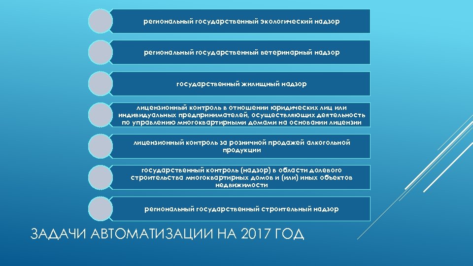 Государственный региональный