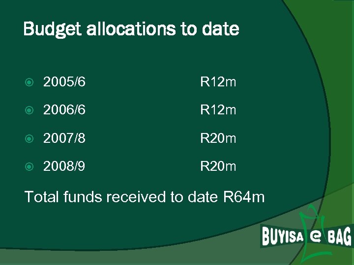 Budget allocations to date 2005/6 R 12 m 2006/6 R 12 m 2007/8 R
