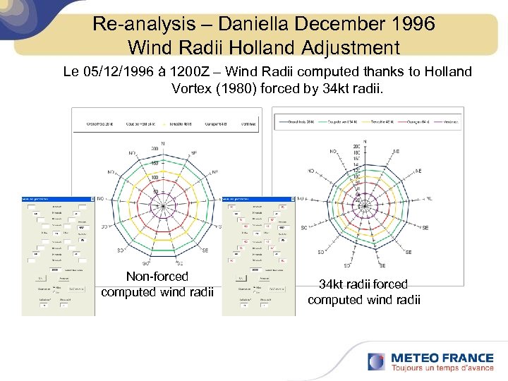 Re-analysis – Daniella December 1996 Wind Radii Holland Adjustment Le 05/12/1996 à 1200 Z