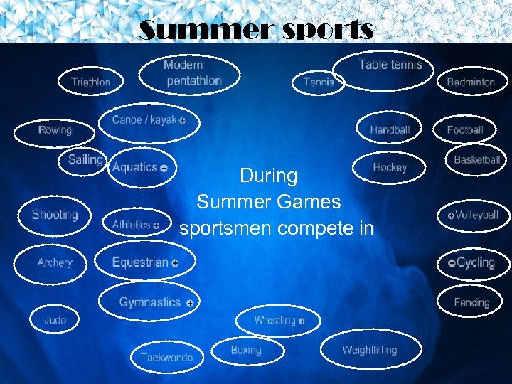 Summer sports During Summer Games sportsmen compete in 