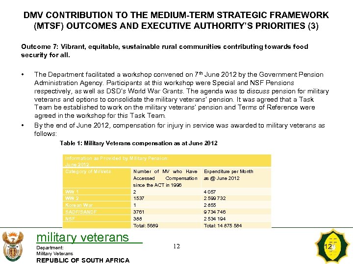 DMV CONTRIBUTION TO THE MEDIUM-TERM STRATEGIC FRAMEWORK (MTSF) OUTCOMES AND EXECUTIVE AUTHORITY’S PRIORITIES (3)