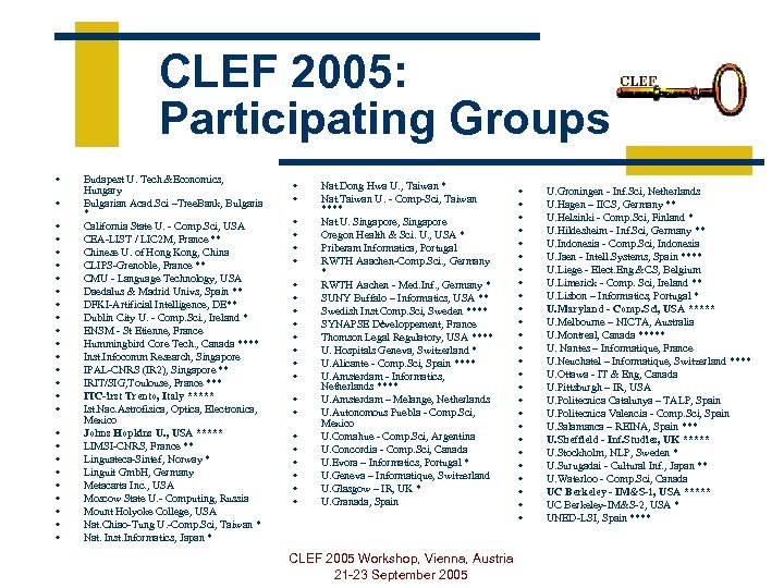 CLEF 2005: Participating Groups w w w w w w w Budapest U. Tech.