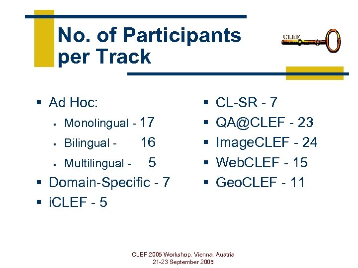 No. of Participants per Track § Ad Hoc: § Monolingual - 17 § Bilingual