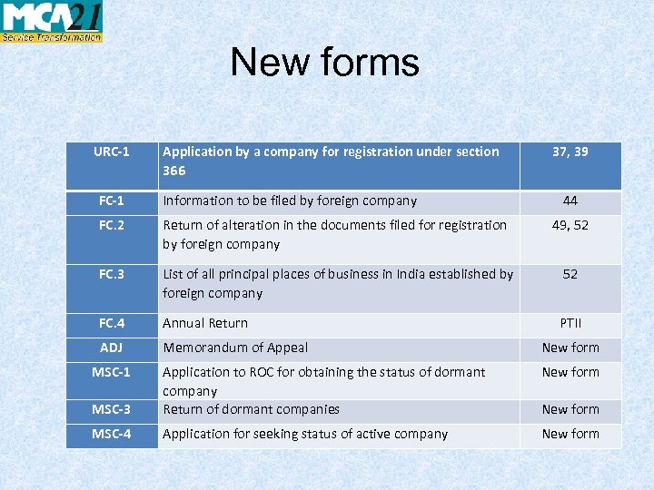 New forms URC-1 Application by a company for registration under section 366 37, 39