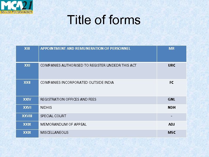 Title of forms XIII APPOINTMENT AND REMUNERATION OF PERSONNEL MR XXI COMPANIES AUTHORISED TO