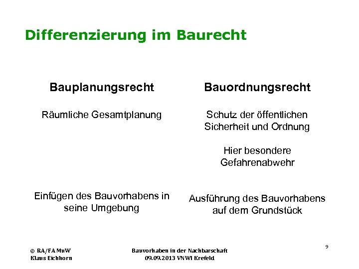 Differenzierung im Baurecht Bauplanungsrecht Bauordnungsrecht Räumliche Gesamtplanung Schutz der öffentlichen Sicherheit und Ordnung Hier