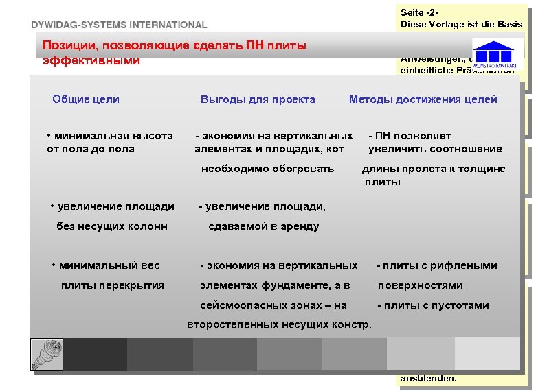 Позиции, позволяющие сделать ПН плиты References: эффективными Общие цели • минимальная высота от пола