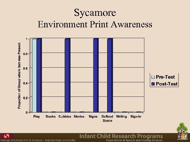 Sycamore Environment Print Awareness 