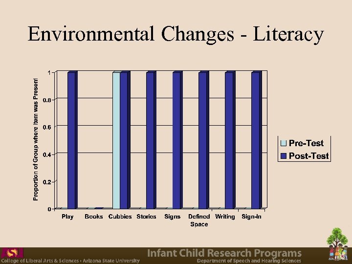 Environmental Changes - Literacy 