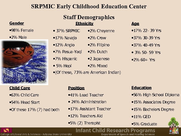  SRPMIC Early Childhood Education Center Staff Demographics Gender Ethnicity Age • 98% Female