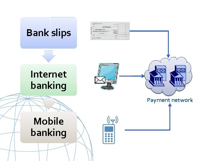Bank slips Internet banking Payment network Mobile banking UNCITRAL United Nations Commission on International