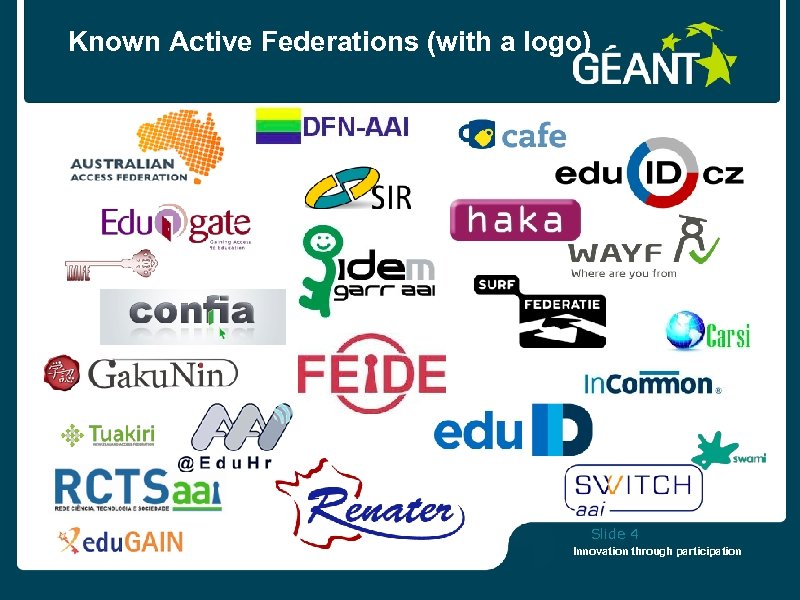 Known Active Federations (with a logo) Slide 4 Innovation through participation 