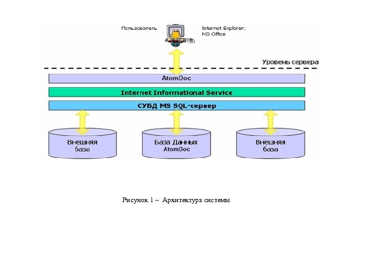 Рисунок 1 – Архитектура системы 