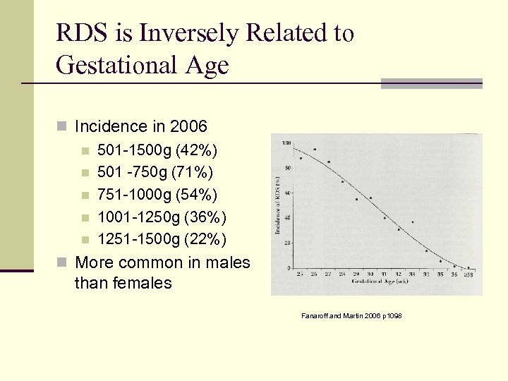 RDS is Inversely Related to Gestational Age n Incidence in 2006 n 501 -1500