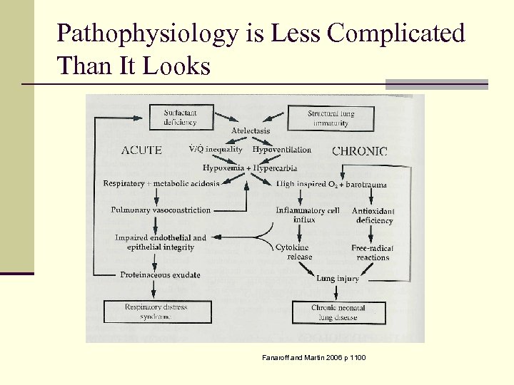 Pathophysiology is Less Complicated Than It Looks Fanaroff and Martin 2006 p 1100 