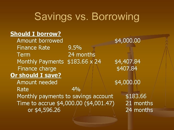 Savings vs. Borrowing Should I borrow? Amount borrowed $4, 000. 00 Finance Rate 9.