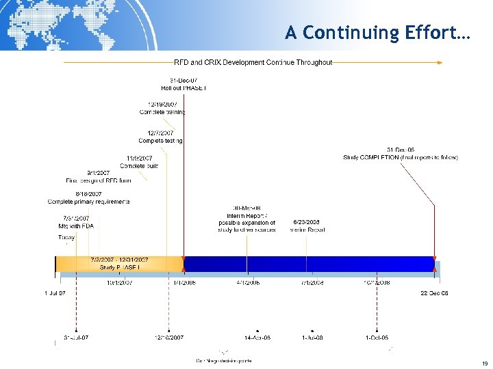 A Continuing Effort… 19 