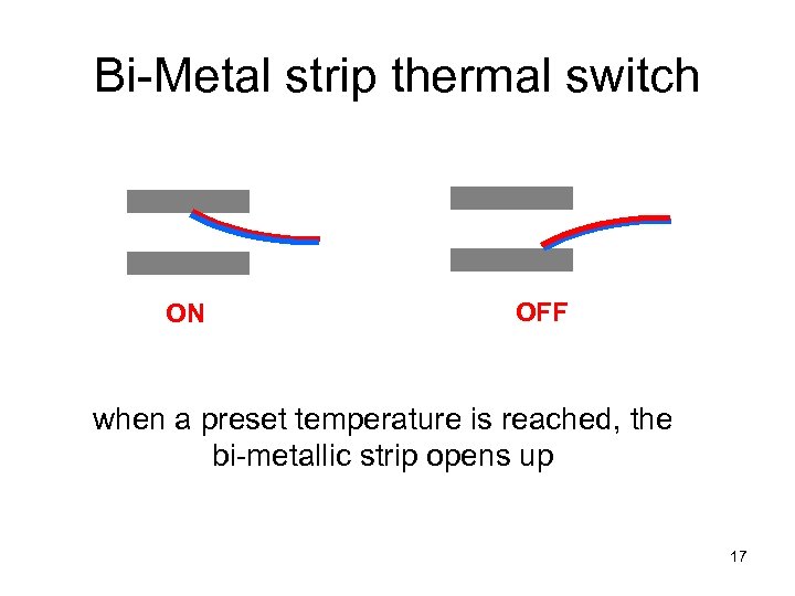 Bi-Metal strip thermal switch ON OFF when a preset temperature is reached, the bi-metallic