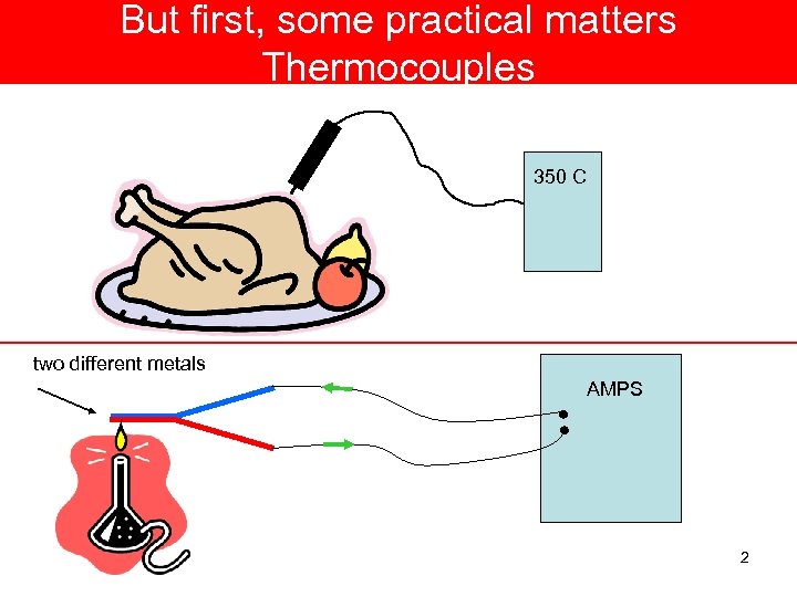 But first, some practical matters Thermocouples 350 C two different metals AMPS 2 