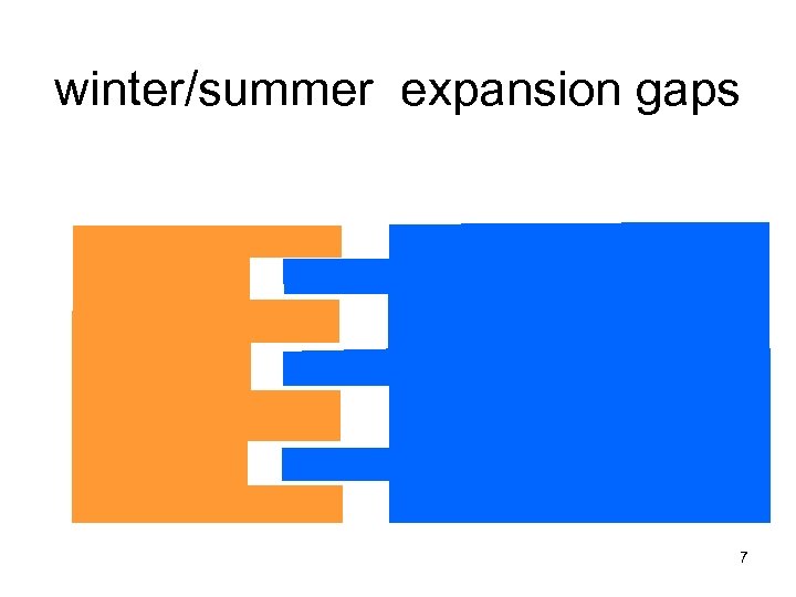 winter/summer expansion gaps 7 