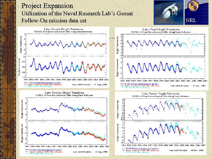 Project Expansion Utilization of the Naval Research Lab’s Geosat Follow-On mission data set NRL