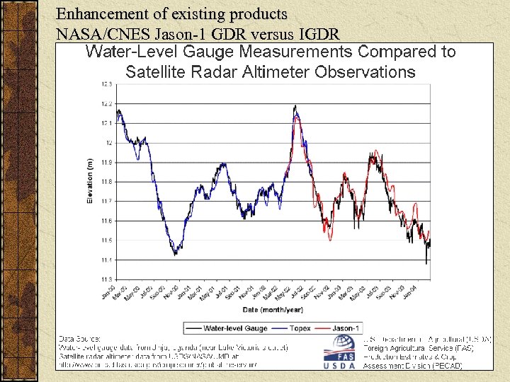 Enhancement of existing products NASA/CNES Jason-1 GDR versus IGDR 