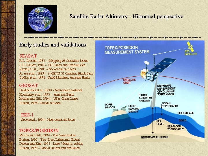 Satellite Radar Altimetry - Historical perspective Early studies and validations SEASAT R. L. Brooks,