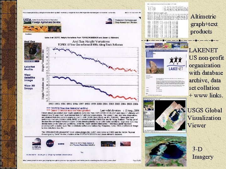 Altimetric graph+text products LAKENET US non-profit organization with database archive, data set collation +