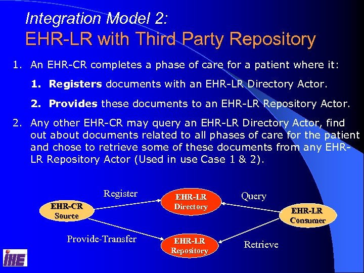 Integration Model 2: EHR-LR with Third Party Repository 1. An EHR-CR completes a phase