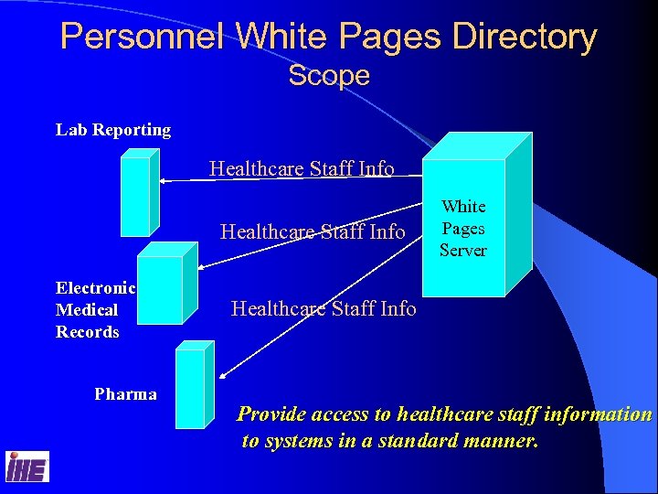 Personnel White Pages Directory Scope Lab Reporting Healthcare Staff Info Electronic Medical Records Pharma