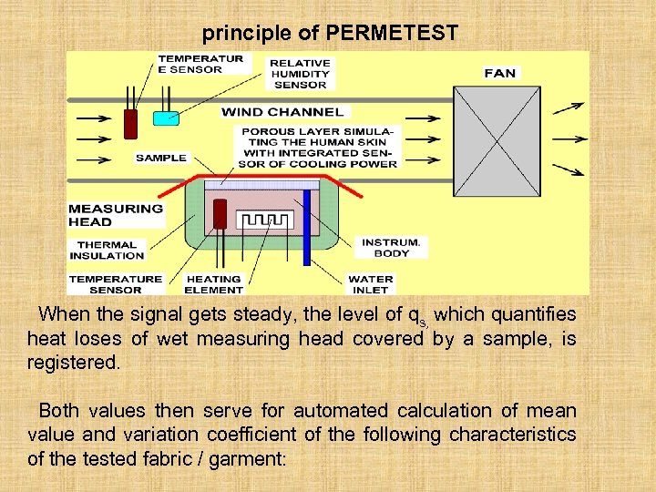principle of PERMETEST When the signal gets steady, the level of qs, which quantifies