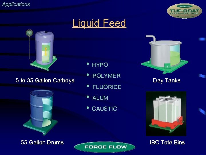 Applications Liquid Feed 5 to 35 Gallon Carboys 55 Gallon Drums • HYPO •