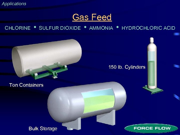 Applications Gas Feed CHLORINE • SULFUR DIOXIDE • AMMONIA • HYDROCHLORIC ACID 150 lb.