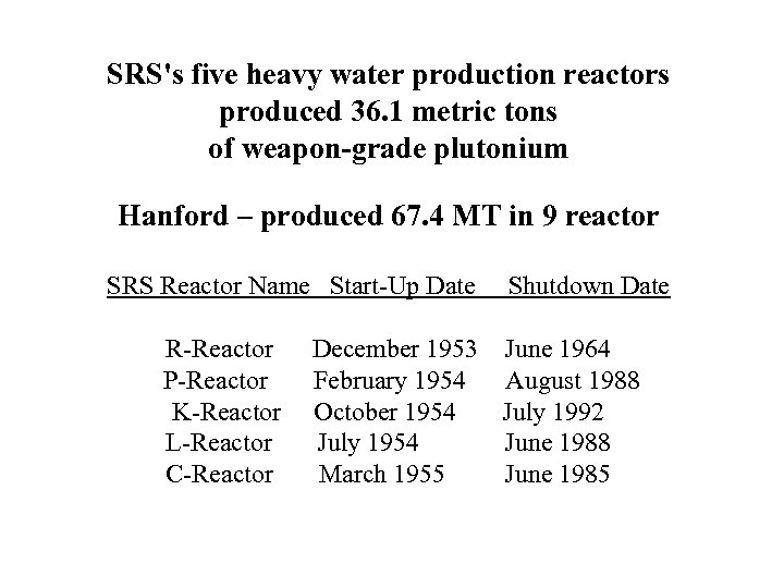 SRS's five heavy water production reactors produced 36. 1 metric tons of weapon-grade plutonium