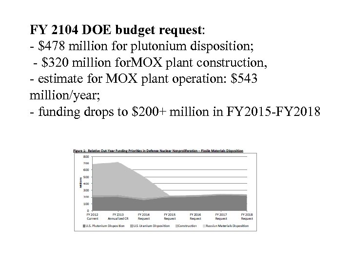 FY 2104 DOE budget request: - $478 million for plutonium disposition; - $320 million