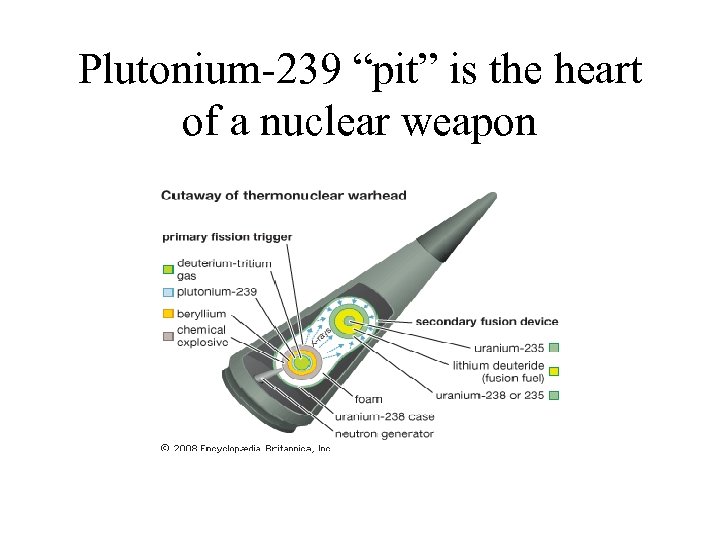 Plutonium-239 “pit” is the heart of a nuclear weapon 