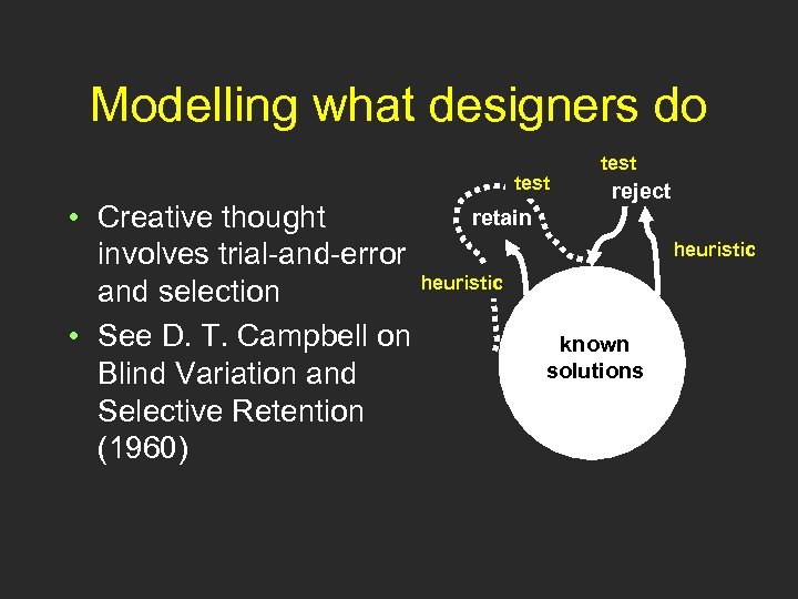 Modelling what designers do test retain • Creative thought involves trial-and-error heuristic and selection