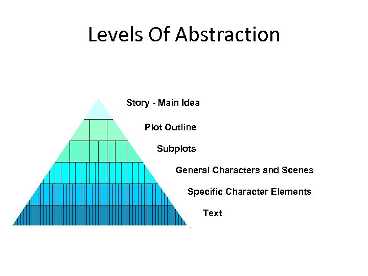 Levels Of Abstraction Story - Main Idea Plot Outline Subplots General Characters and Scenes